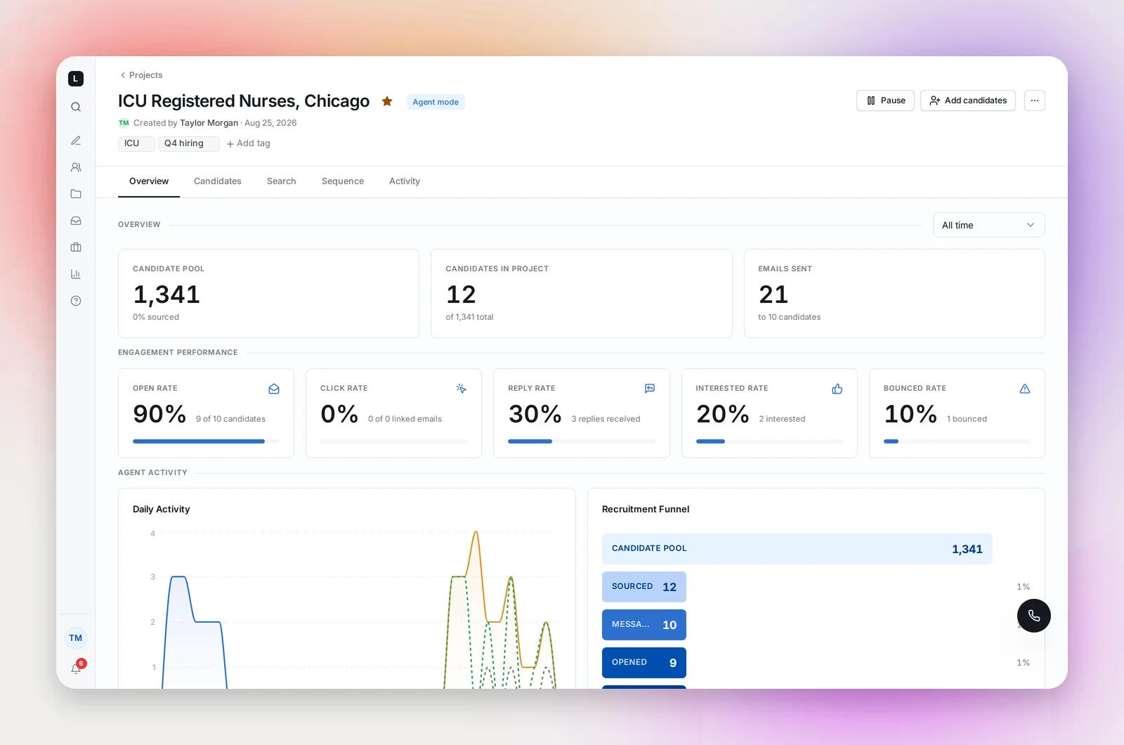 A project's Overview tab