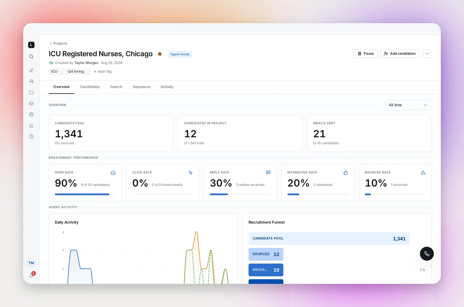 The Overview tab