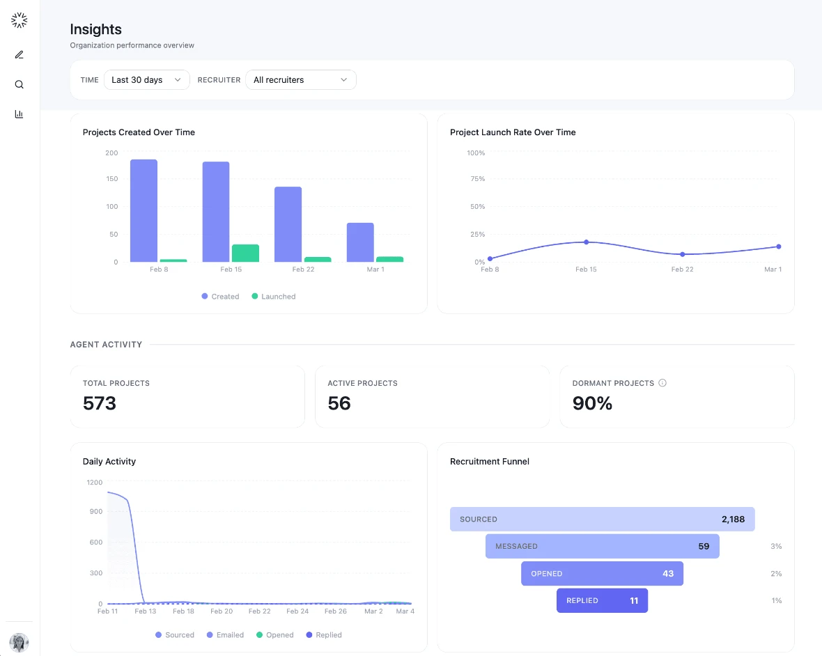 The Insights dashboard comparing agent and recruiter activity