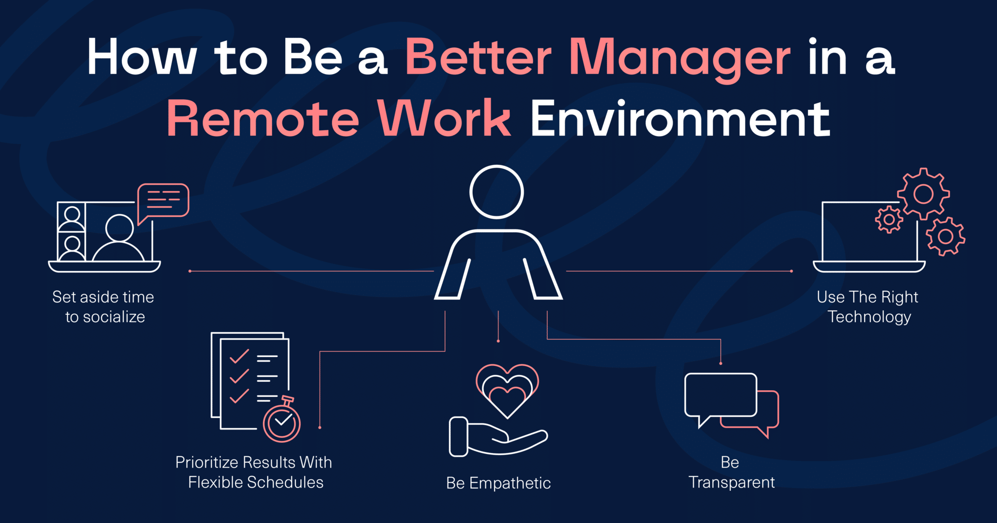 How to Be a Better Manager in a Remote Work Environment