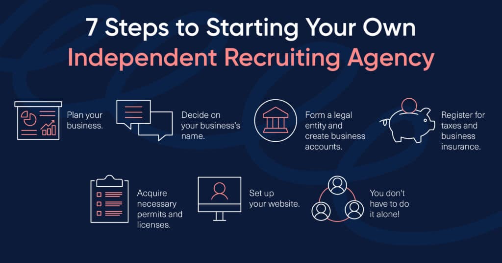 How to Start Your Own Independent Recruiting Agency