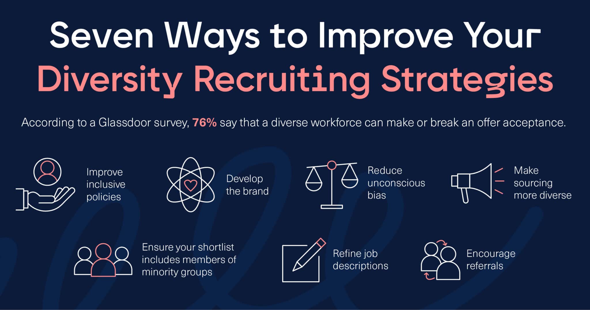 Want Diversity? 15 Recruiting Tactics To Attract A Wider Range Of Candidates