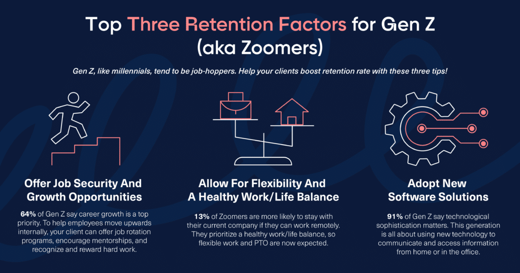 gen z retention