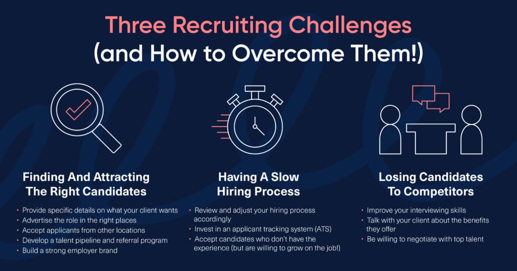 recruiting challenges